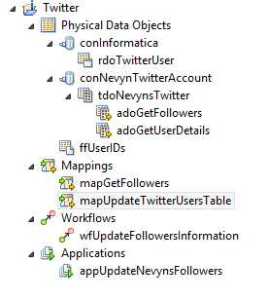 Informatica Twitter Project Treeview