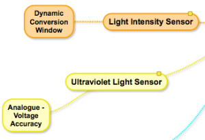 Light Sensor Mind Map
